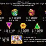 Review Perkalian Symbol Slot Gate of Olympus Dari Pragmatic Play