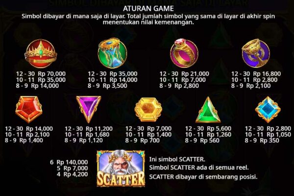 Review Perkalian Symbol Slot Gate of Olympus Dari Pragmatic Play